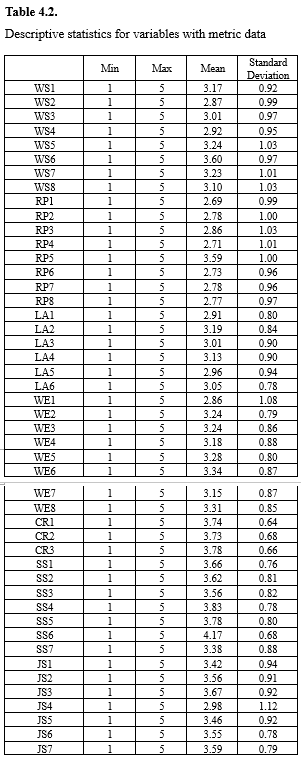 Sample descriptive statisticx